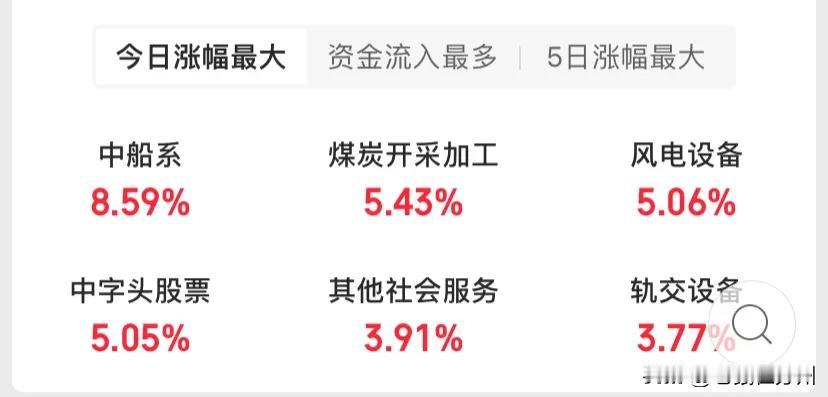 今天的大盘稳定感觉极不正常啊，看看领头的券商板块还是延续昨天继续下跌，但是大盘中