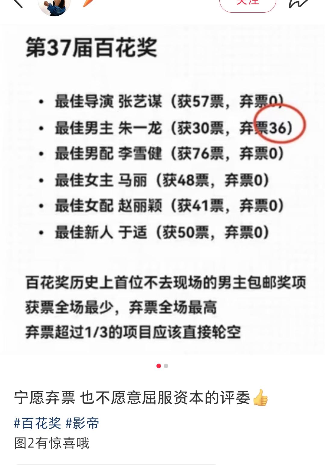 原来那年朱一龙拿下百花奖最佳男主角，背后居然还有这么件事。他居然是拿到弃票最多的