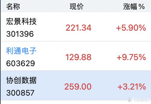 算力租赁 