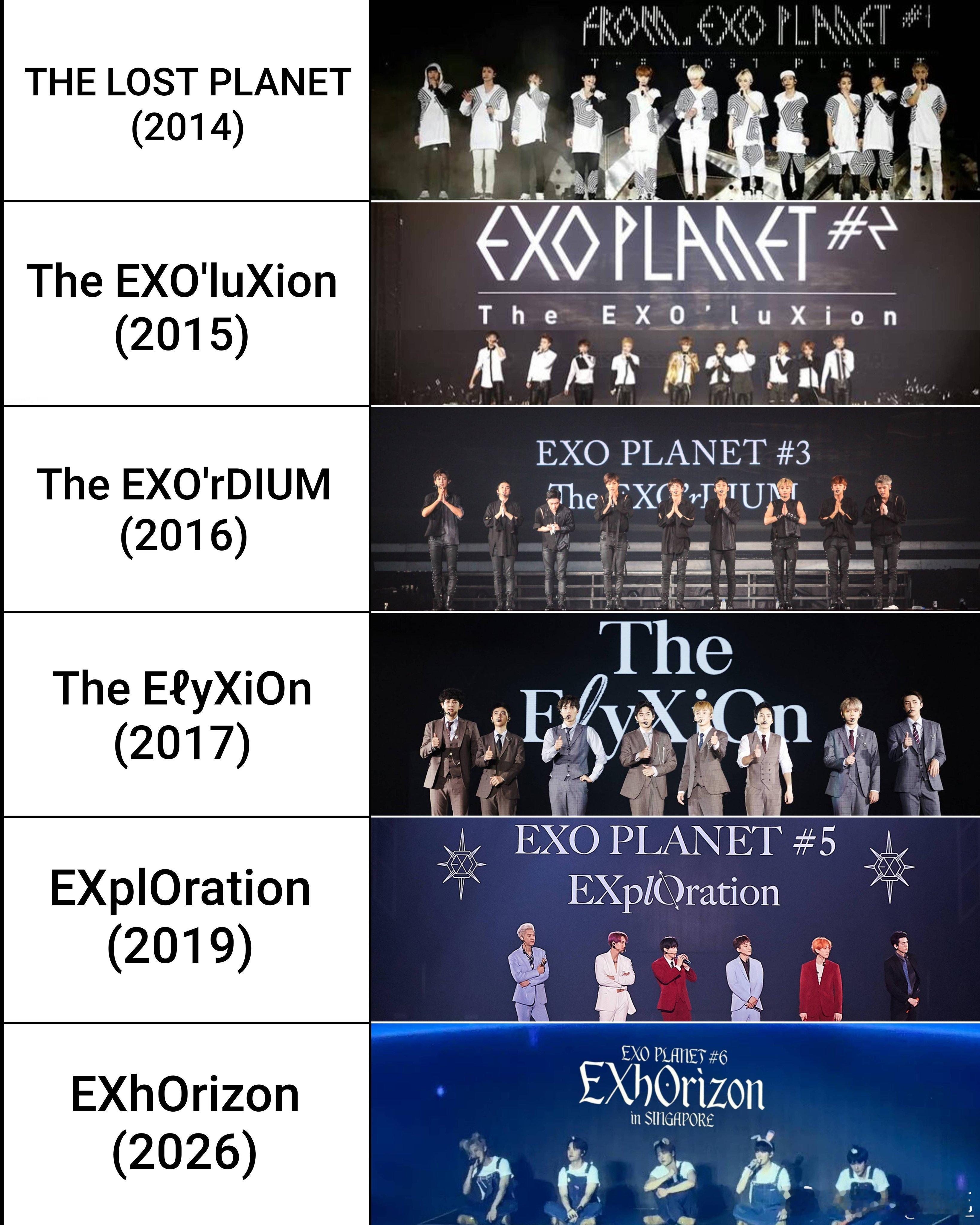推热转：EXO14年到26年的巡演 