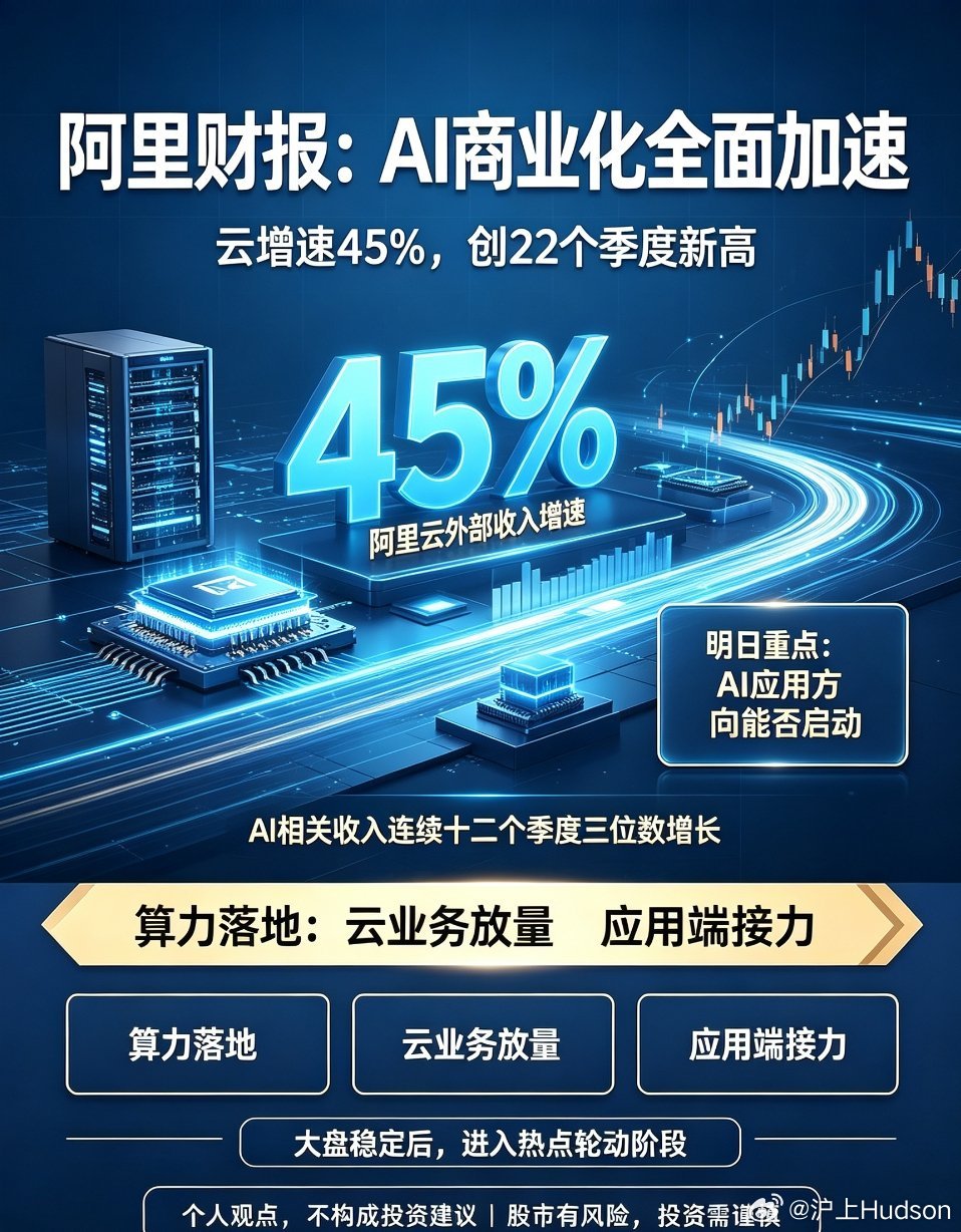 A股缩量4317亿阿里重磅财报落地！AI商业化全面提速，明日紧盯应用端主线8月2