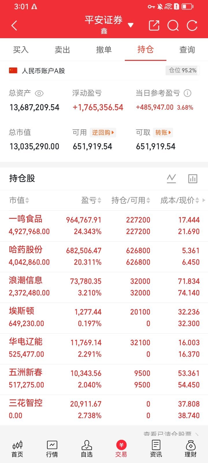 CPU成长最快的10家企业1. 海光信息核心业务：高性能x86架构CPU，面向复