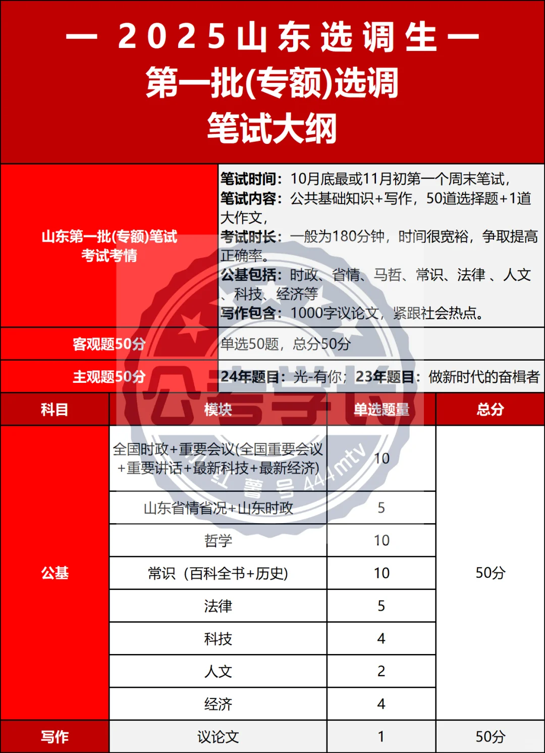 【发发发】各版本历年山东选调生试题