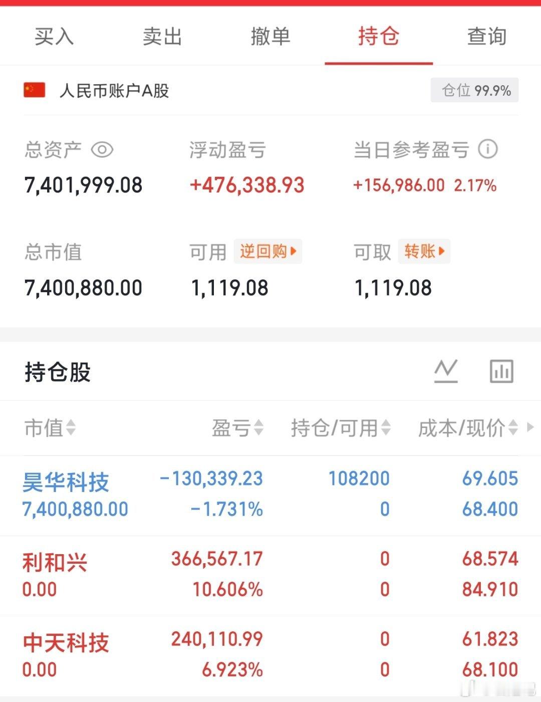 200w本金记录翻5倍冲10倍（第114天）今日持仓票：昊华kj今日总资产：74
