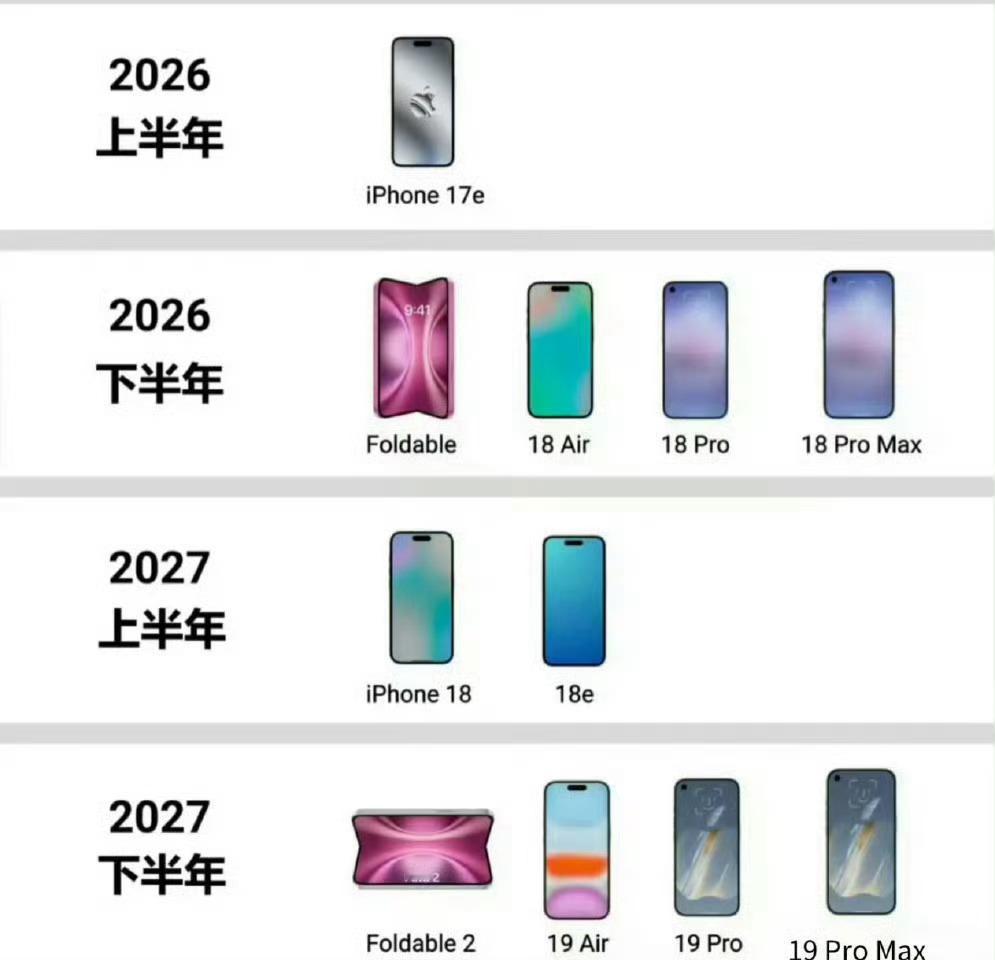 苹果将改为一年两次发布新品苹果将一年两更连发布会节奏都开始向我们国产手机靠齐了！