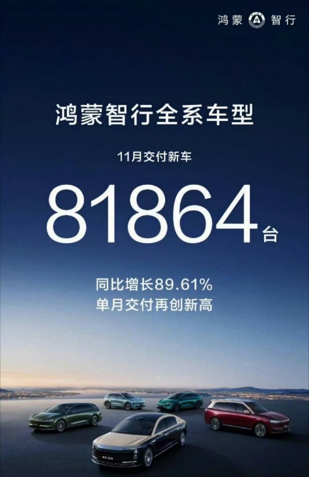 11月鸿蒙智行全系车型交付81864台，其中问界全系车型交付51706台，也就是