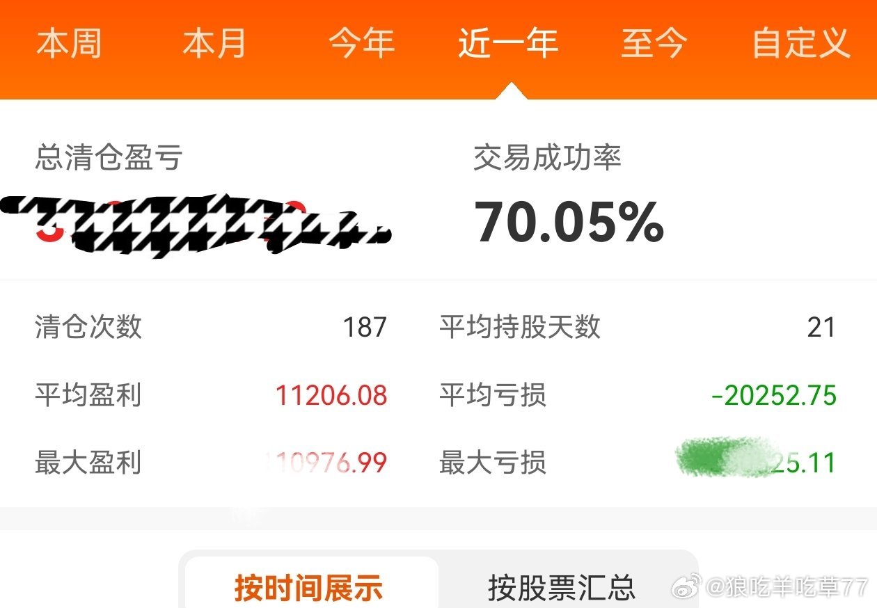 这个账号右侧的胜率像我这种胜率都不是单挑重仓滴干活你们课题掂量掂量自己的[二哈]