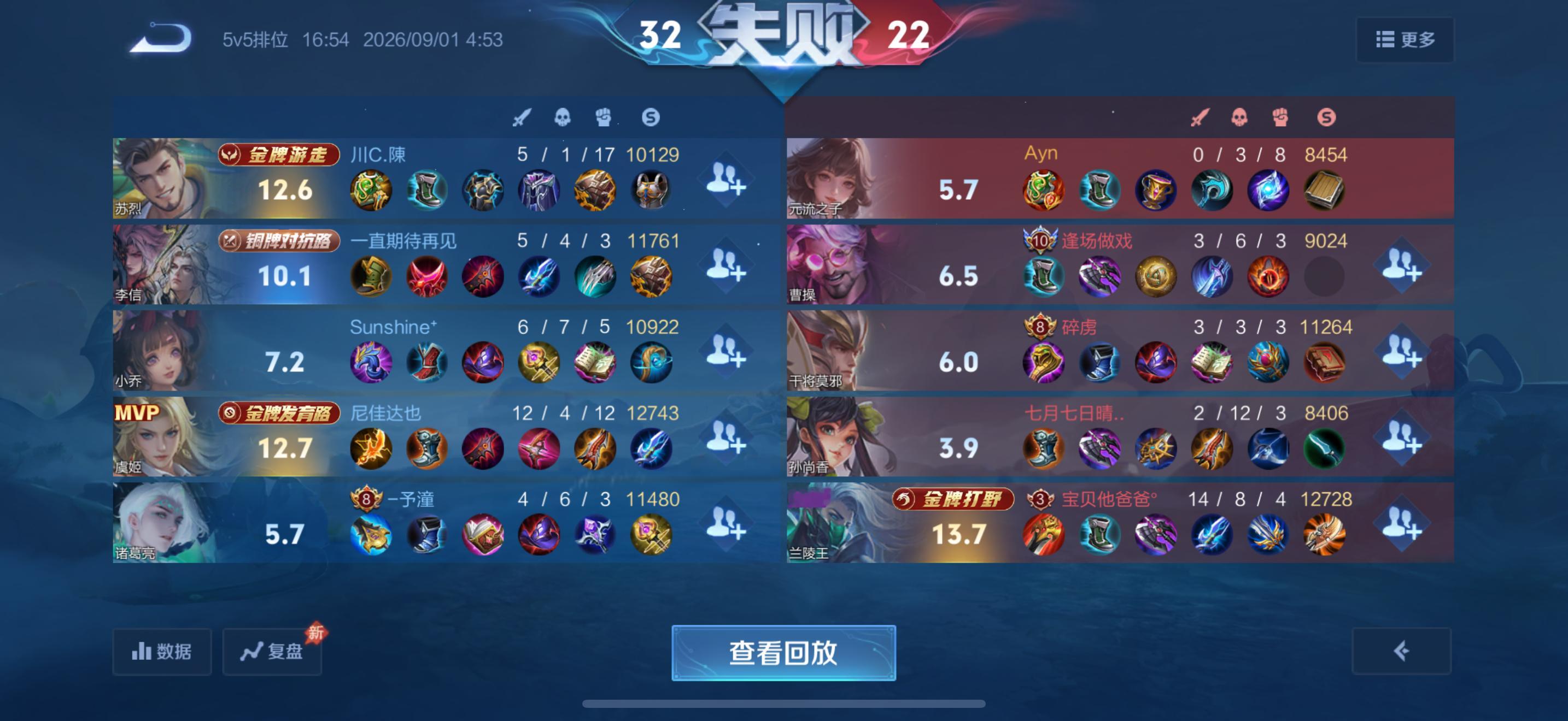 这战绩谁能绷住 ​​​