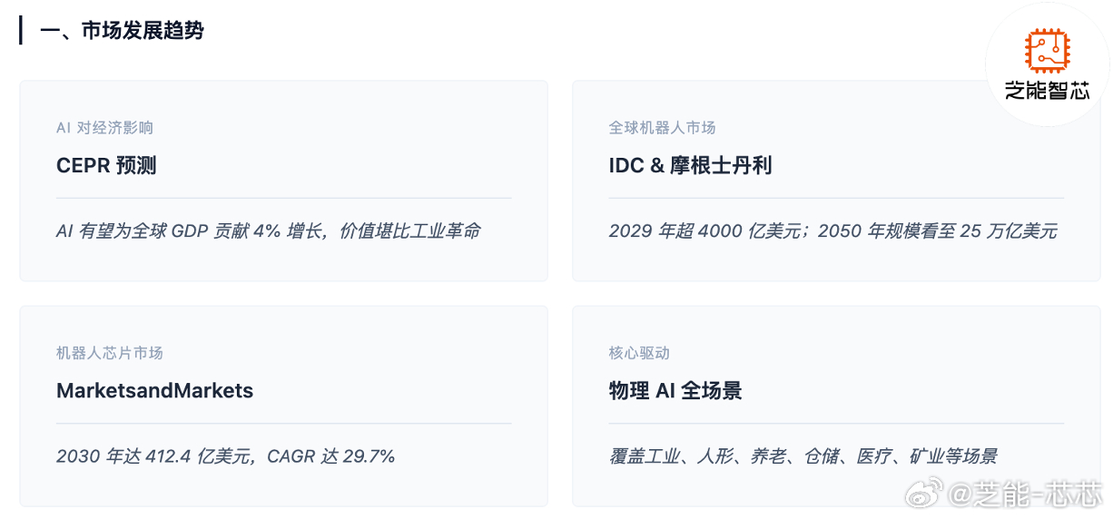 物理 AI 与机器人赛道持续爆发，正快速渗透到生产生活各类场景，市场空间巨大，背