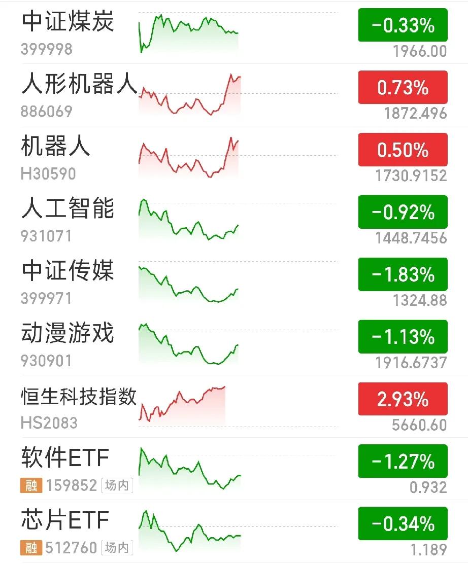 好消息和坏消息参半:
       好消息:1、中长债大跌，部分资金从债市流出；