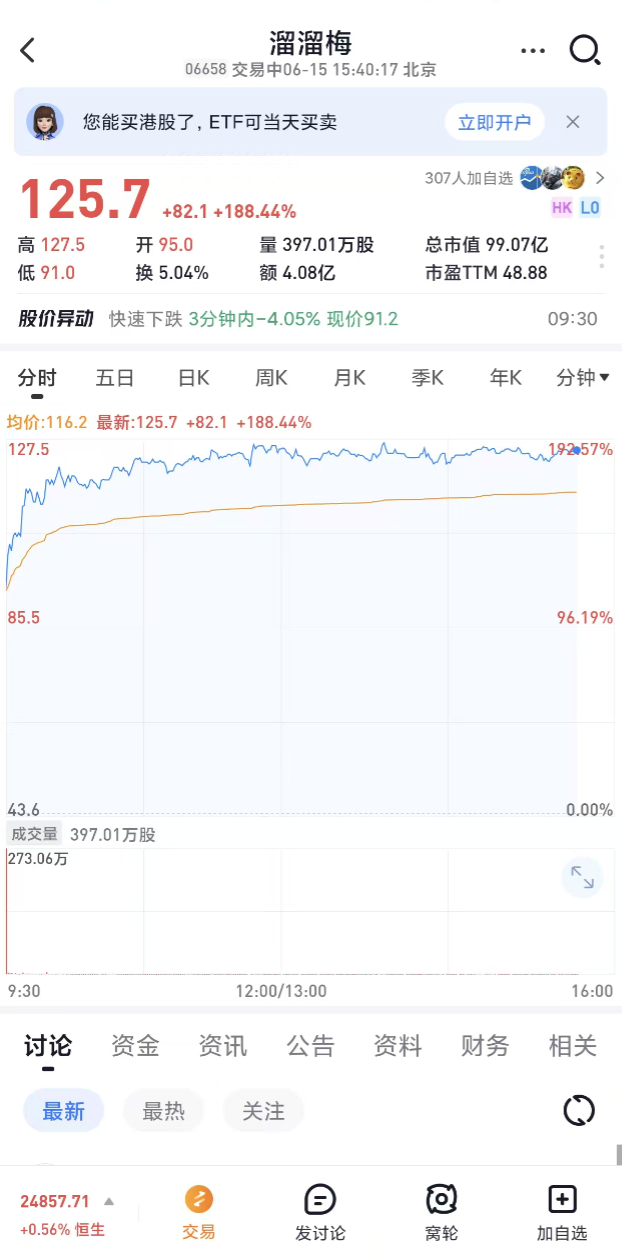 溜溜梅，首字母 LLM，所以暴涨 200% 。 