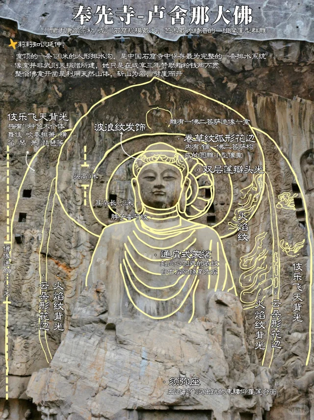 按图索骥，你总明白龙门石窟怎么看了吧？