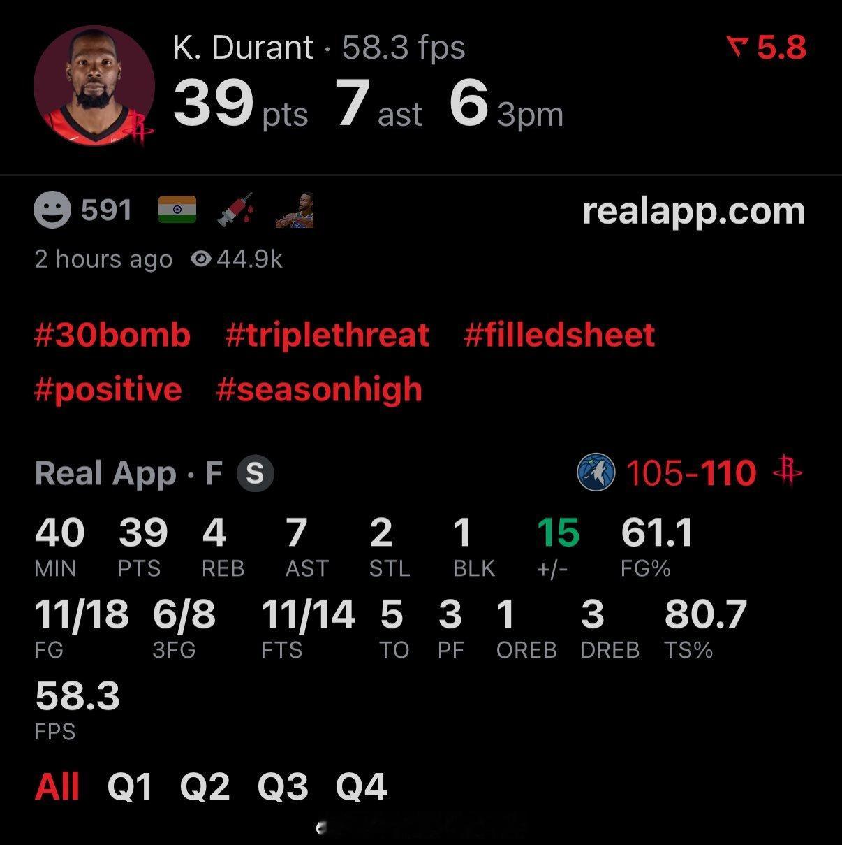 40分钟，39分，需要杜兰特打成这样才能赢森林狼vs火箭休斯顿火箭火箭战胜森林狼