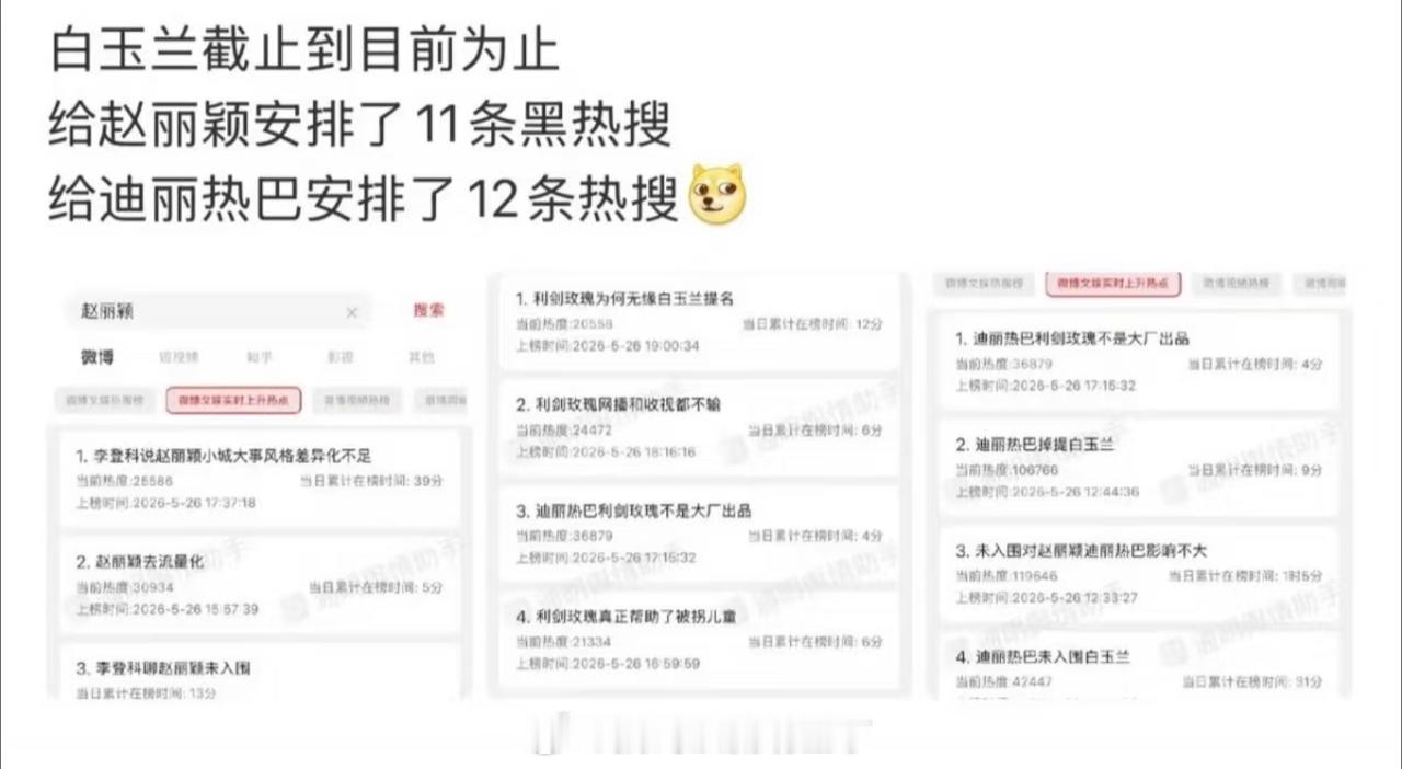 白玉兰提名名单公布到现在仅仅一天的时间，赵丽颖11个黑热搜，迪丽热巴12个黑热搜