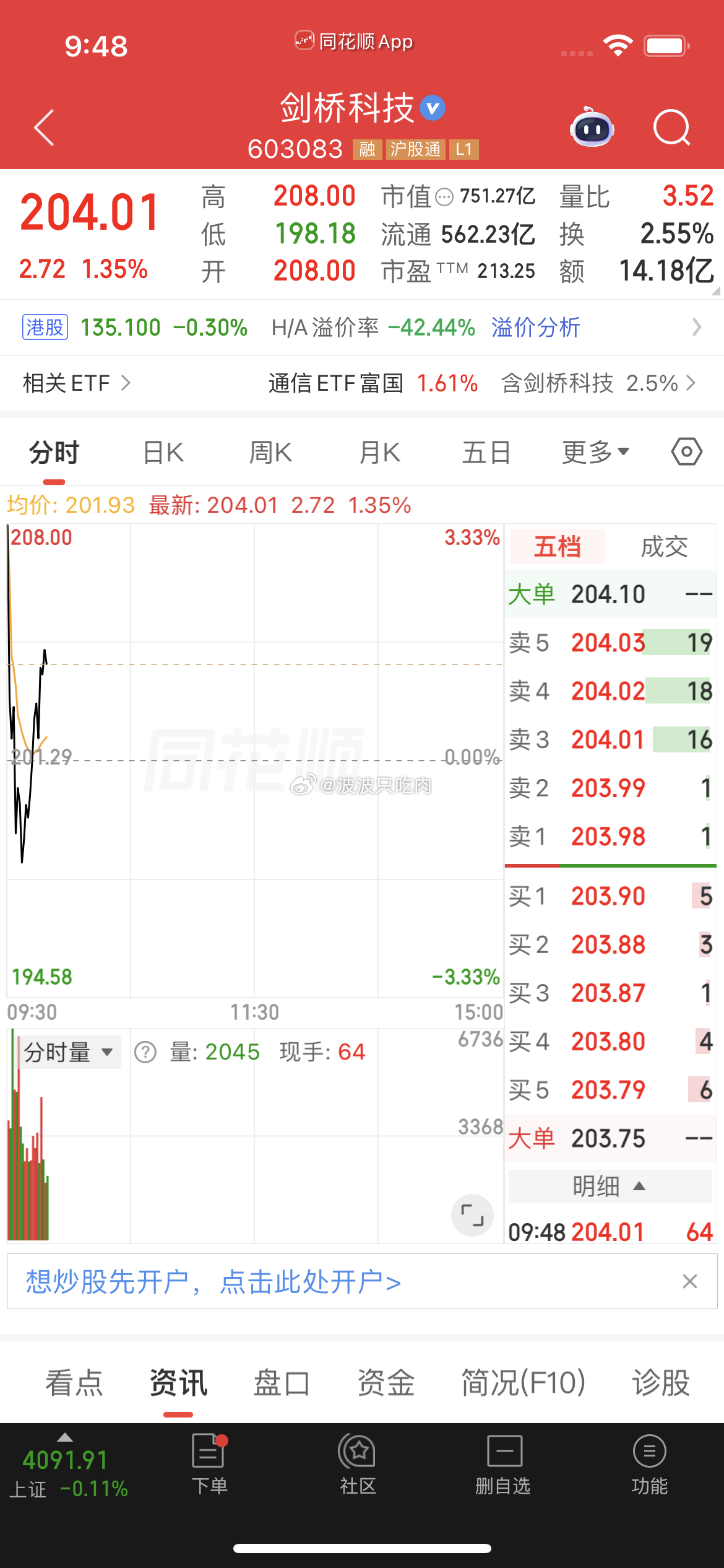v型反转 