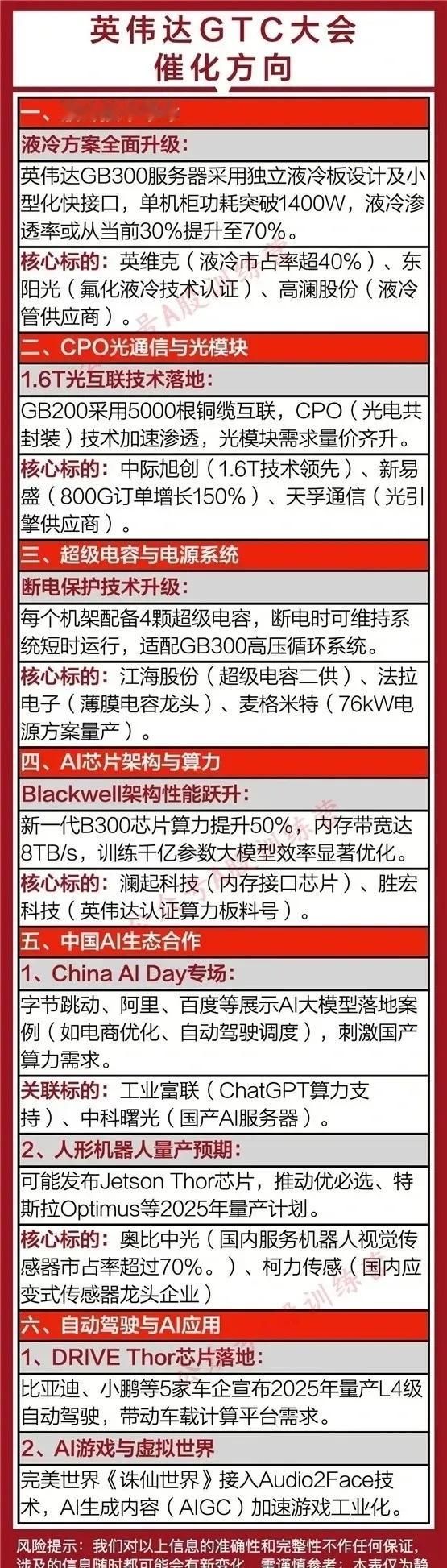 附英伟达GTC大会概念主旨一文全梳理。（根据公开信息整理）英伟达GTC大会之1、