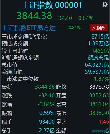 1.9万亿