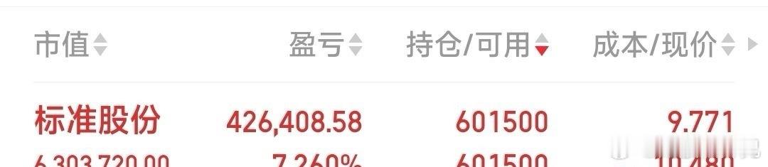 【仅留一票：标准股份】 