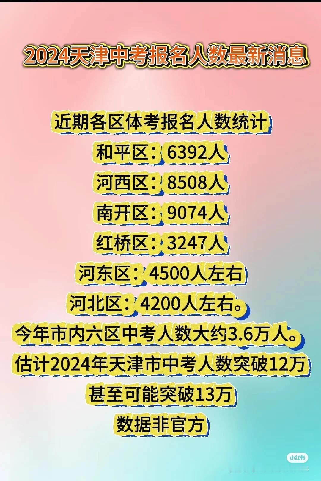 2024年天津中考报名人数统计（数据来源于网络）
