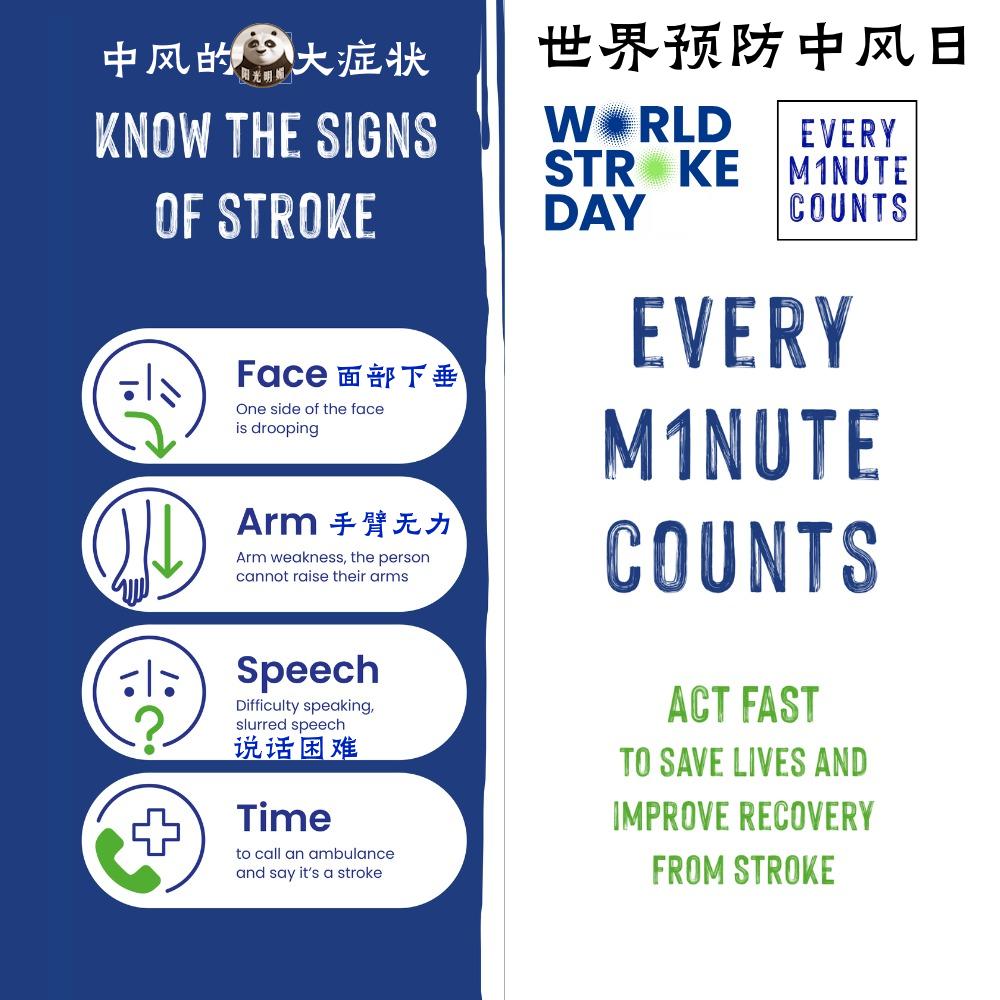 今天是世界预防中风日。
时刻留意中风的三大症状。