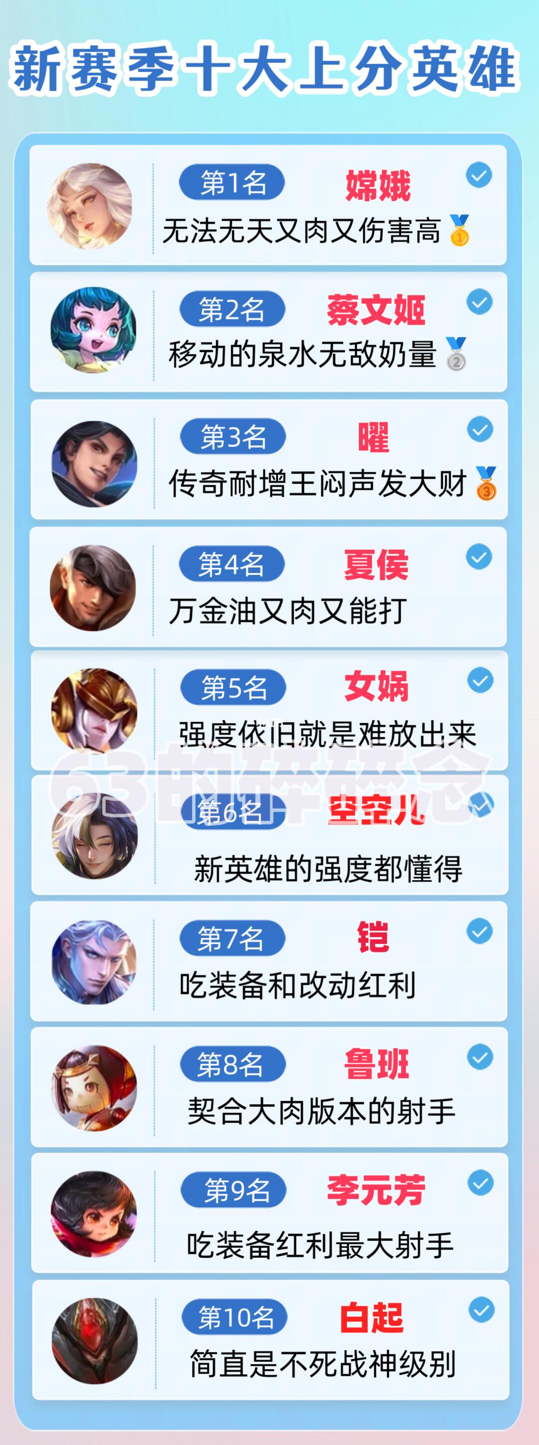 王者S39新赛季十大上分英雄推荐！