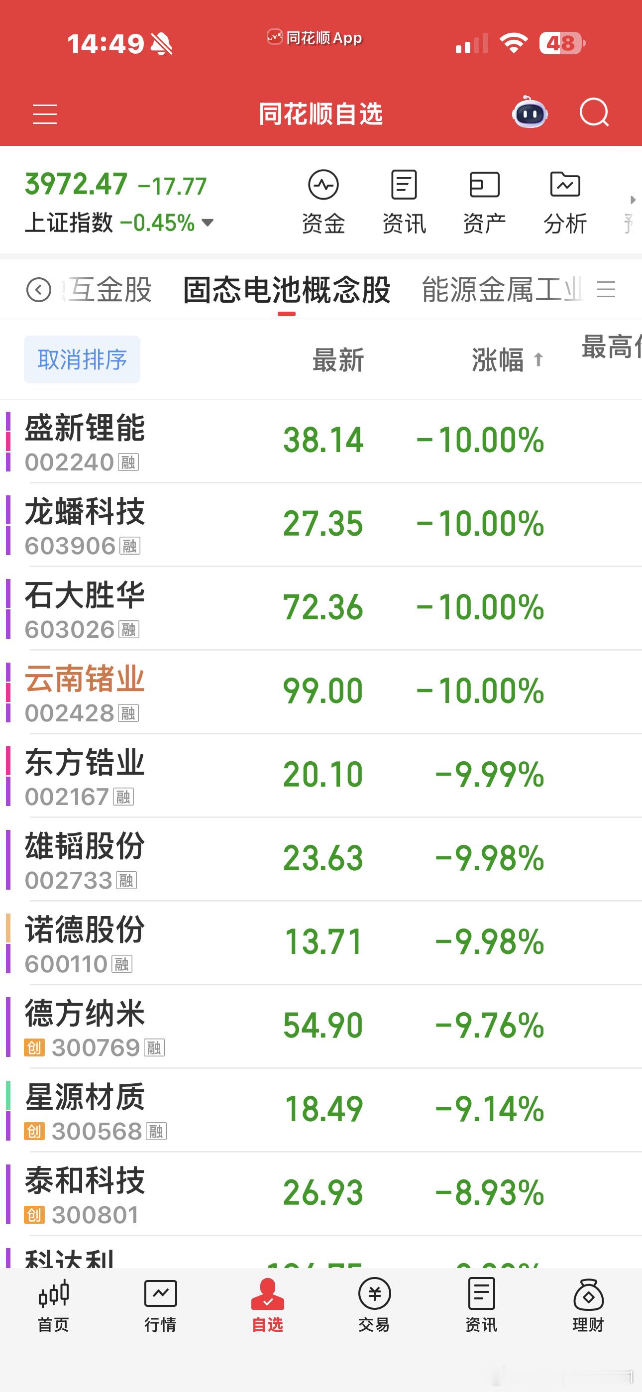 已无力吐槽。。。只有三个字了，毁灭吧