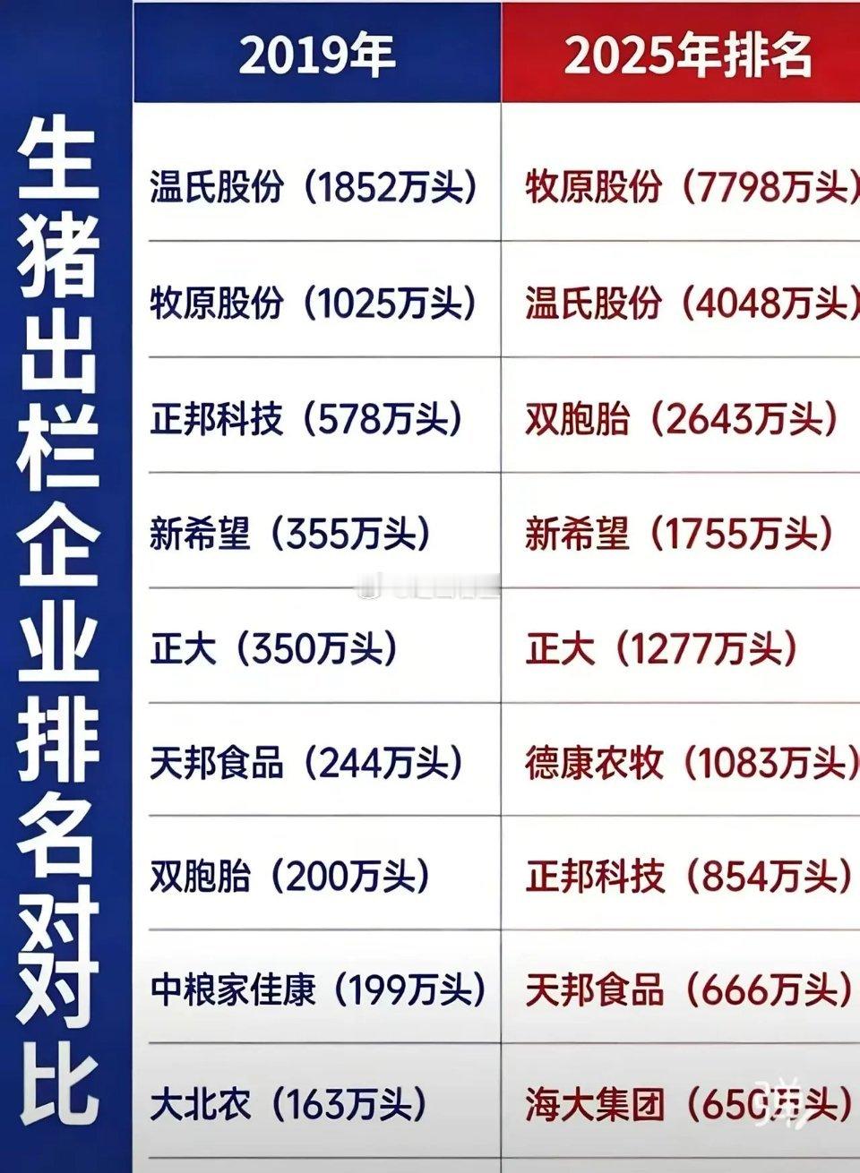 实在是太多了啊，根本吃不完 