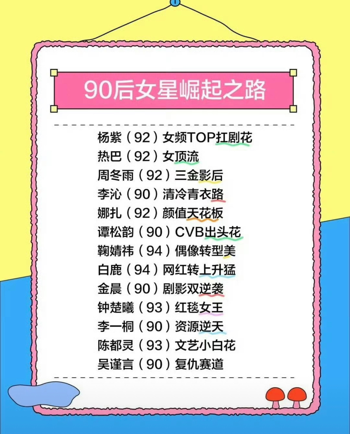 网友做的90后女星崛起之路 ​​​