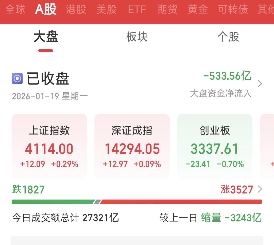 如果炒股是修仙，前几天觉得自己已经到金丹期了，这两天一步退化到炼气期。
什么时候