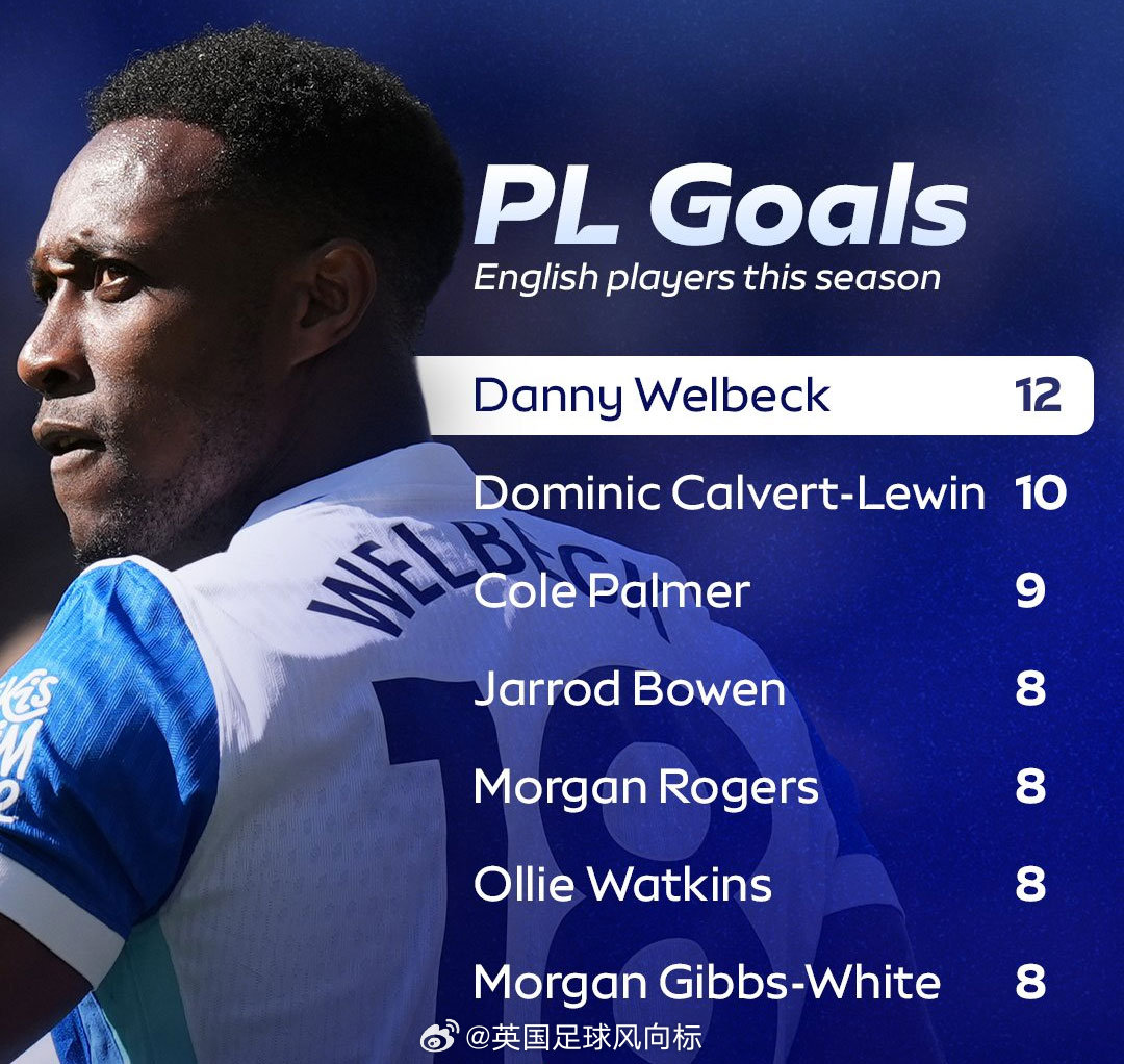 【维尔贝克世界杯有戏吗？】本赛季英超联赛，进球最多的英格兰本土球员，是效力布莱顿