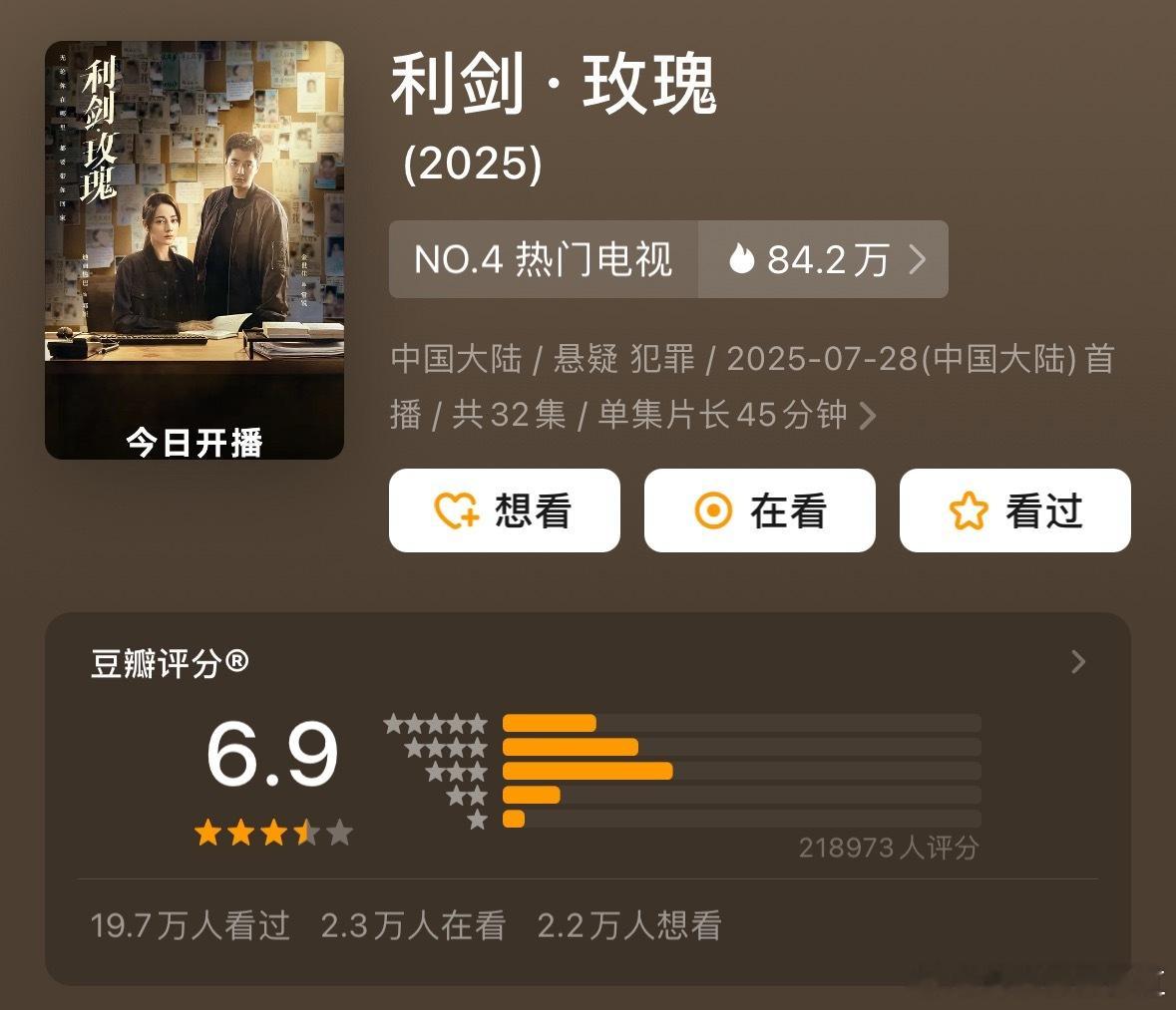 近期开分：迪丽热巴金世佳《利剑玫瑰》6.9杨洋金晨《凡人修仙传》7.5 ​​​