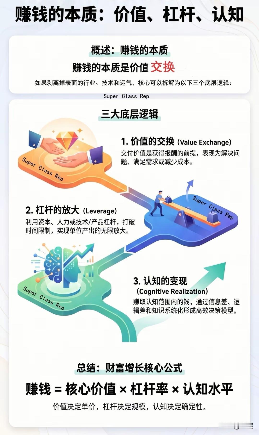 真正能成事的人，都在修炼两种稀缺能力：向内的定力，与向外的格局。
 
向内，是与