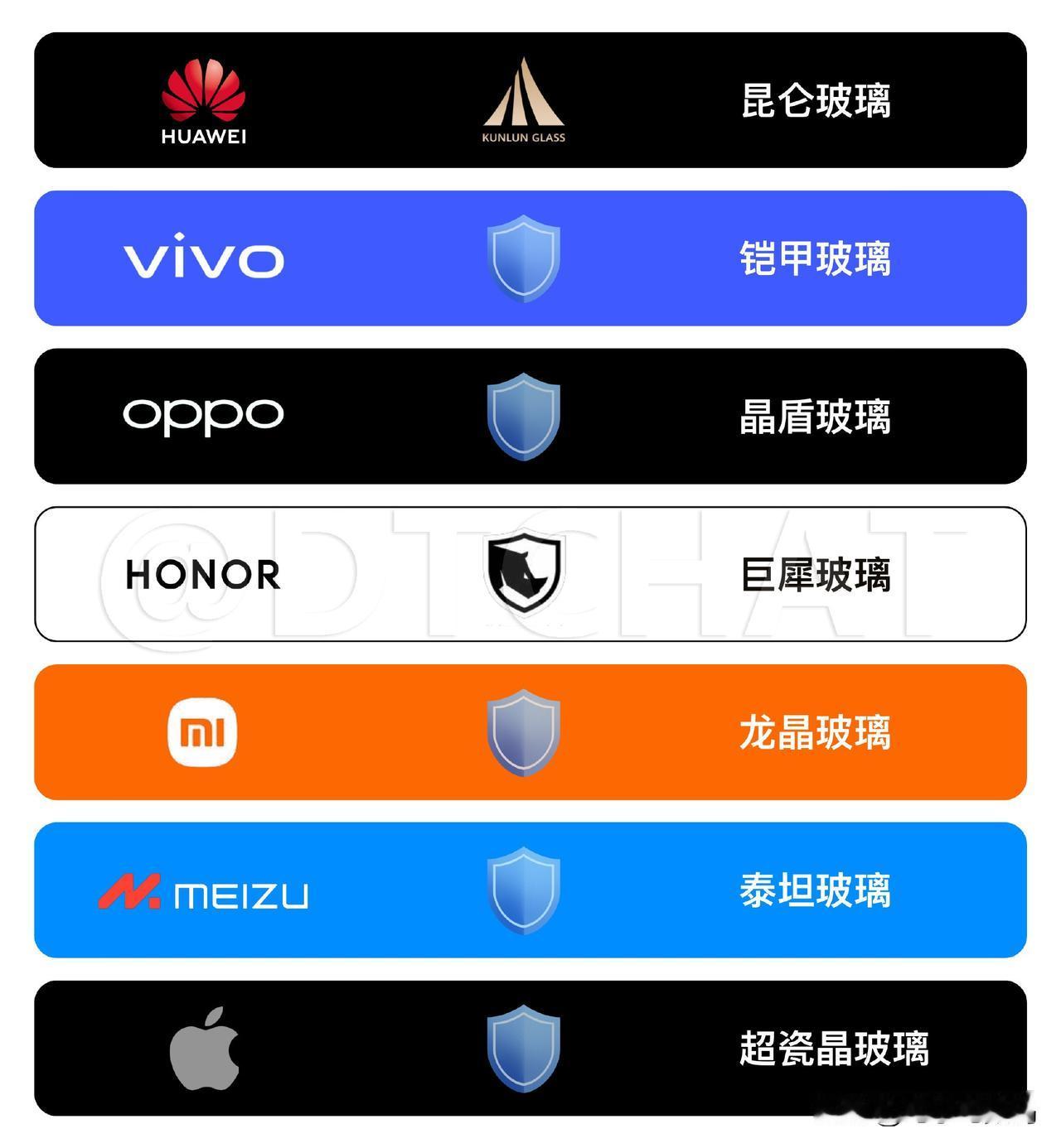 现在的手机厂商是真的没啥好卷的了...
单单在一块屏幕玻璃上就整出了“七大神器”