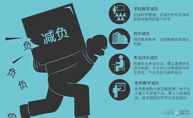 玉名作为学生家长，说几句心里话给同样是家长的人们，从经济学角度告诉你减负是伪命题
