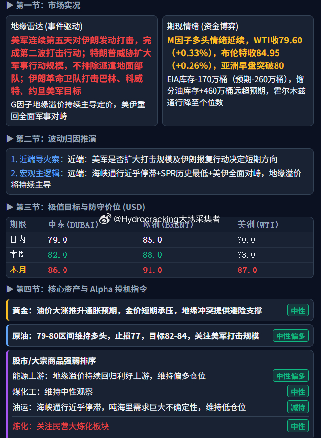 大地说原油 每日油价。 