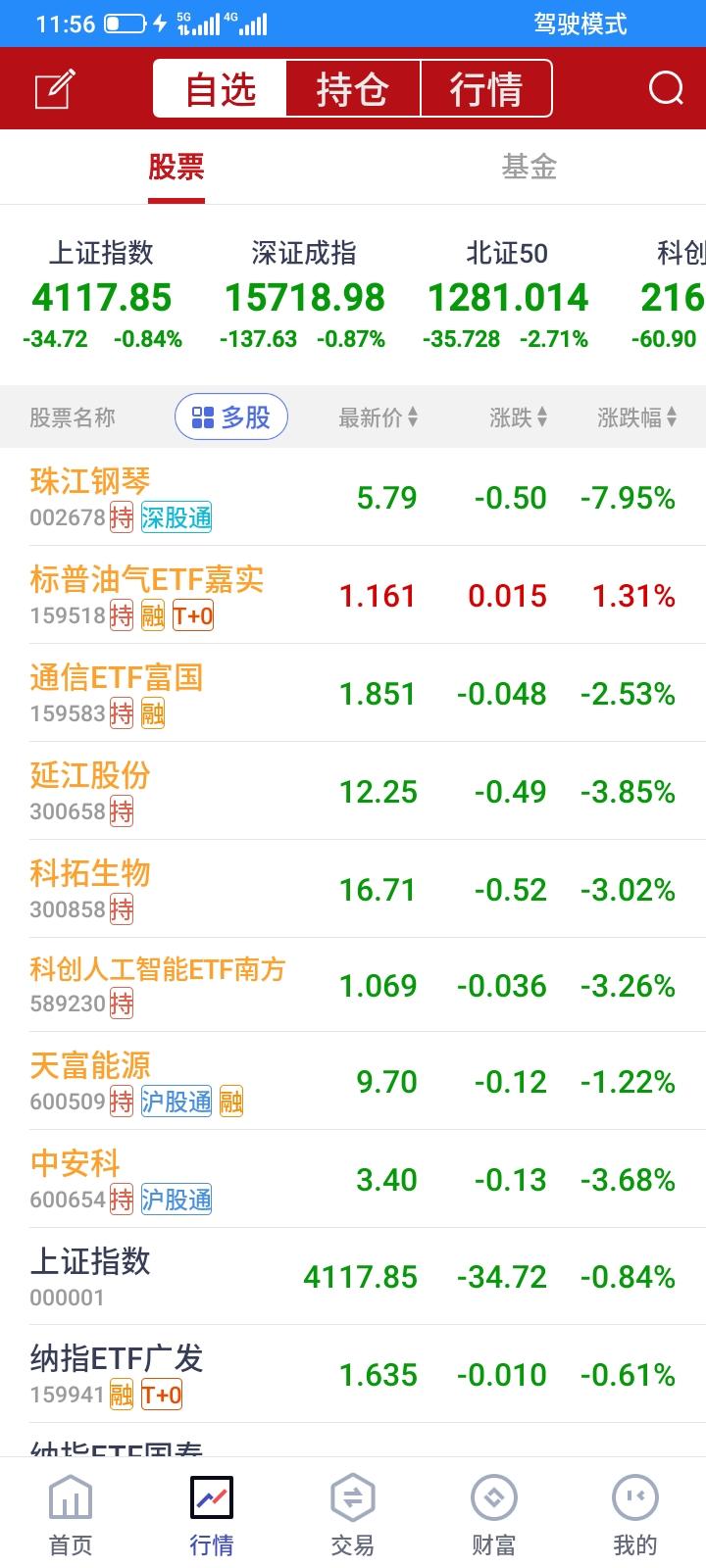 2026.05.26，今天又是大亏的一天，万绿丛中一点红，指数上涨，我的垃圾股只