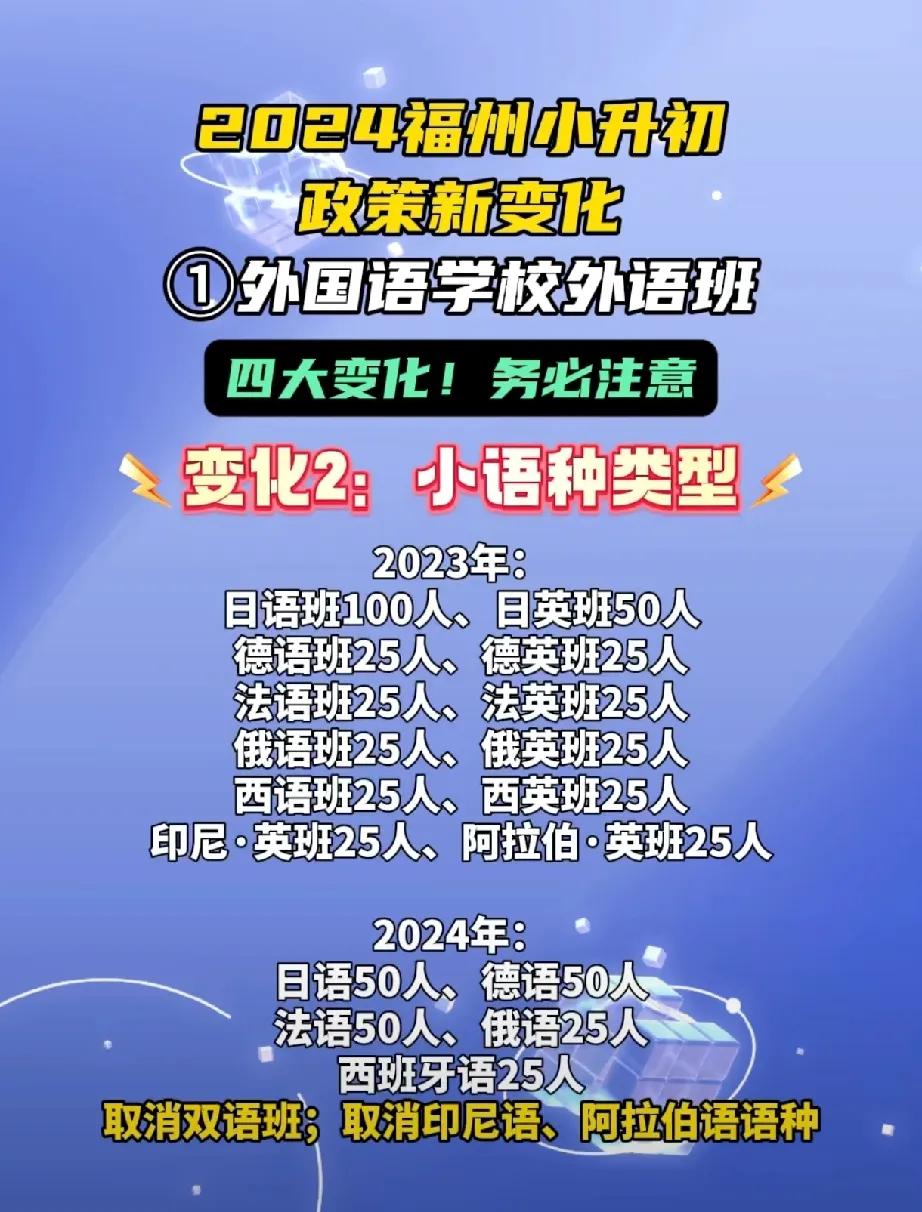 日语、德语、法语、俄语、西班牙语:福州外国语学校的外语班优势怎么样？家长关心的是