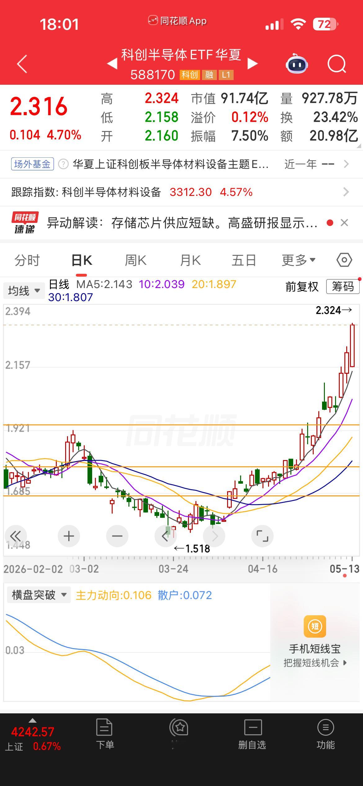 创业和科创的行情确实不错 
