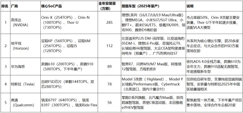 这是打不过华为就掀桌子了？英伟达开源智驾平台，允许车企随便抄代码、训模型，那以后