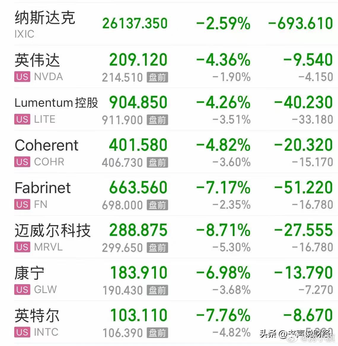 美股泡沫大，但比特币招谁惹谁了？？？ 
