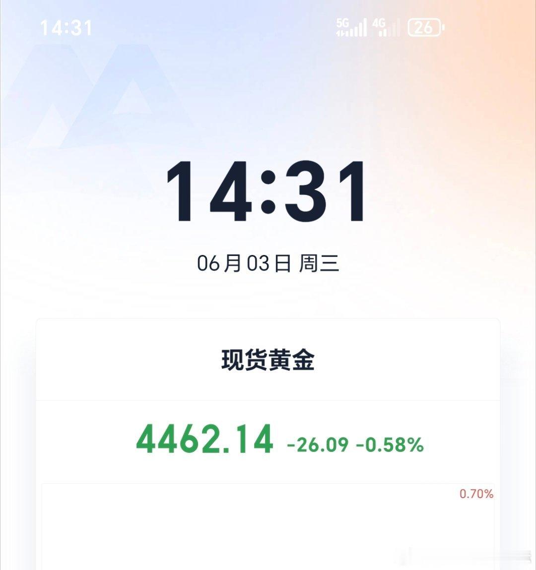 黄金现报4462直接做多，目标4480，防守4454黄金现货黄金