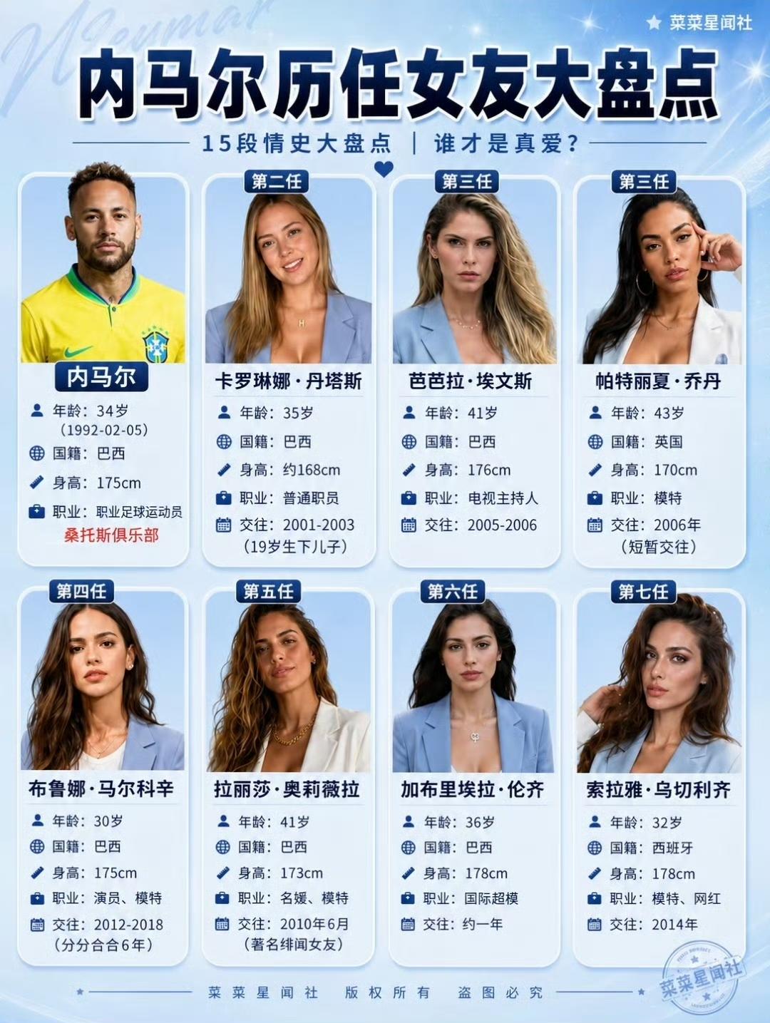 内马尔的女友都是大美女啊！