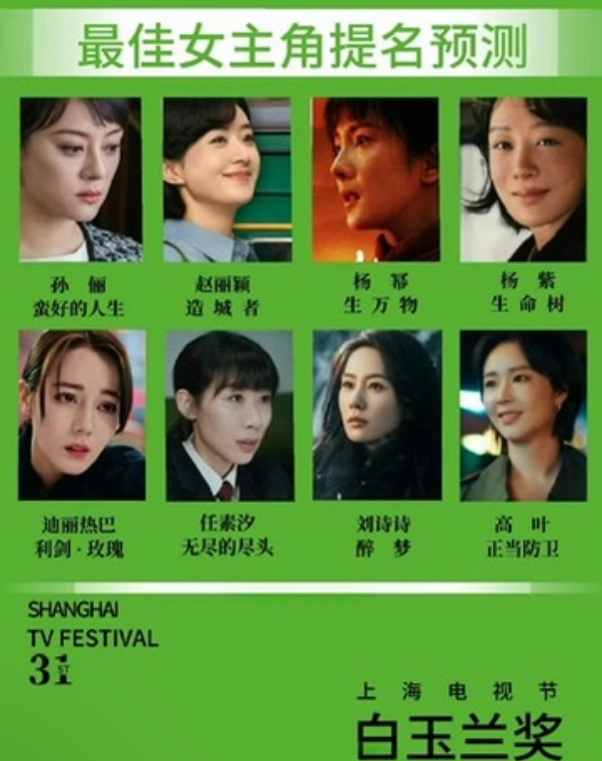 第31届白玉兰最佳女主角预测，流量花们终于熬出来了。这些人是网友公认的、观众共同