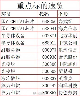 1.44万亿算力大风口！机构预判：A股或将诞生10万亿级算力巨头算力赛道再迎重磅