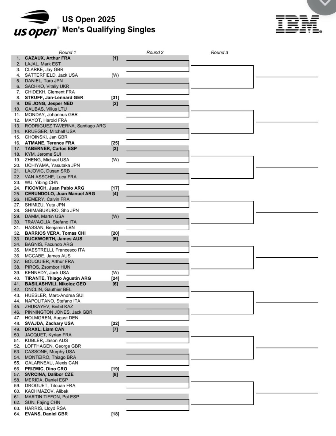 美网2025 资格赛男单签表，吴易昺携手孙发京出战。ATP[超话] ​​​