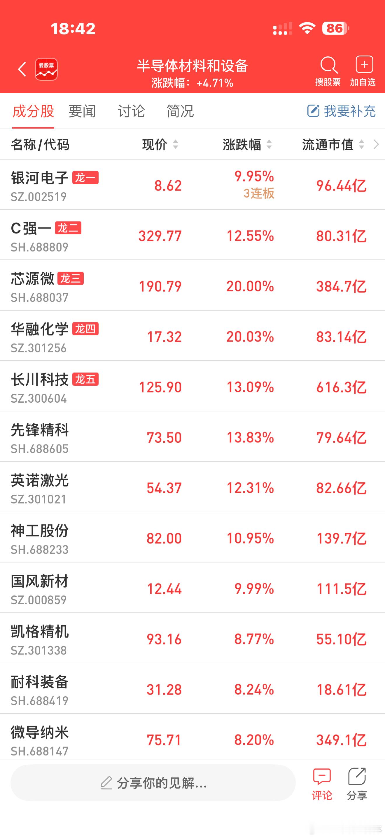 a股芯片 对日两用物项管制有望进一步催化自主可控板块，零部件和材料领域锐度较高（