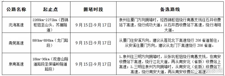 #中秋节高速不免费泉州高速交警出行提醒#今年中秋放假时间为2024年9月15日至