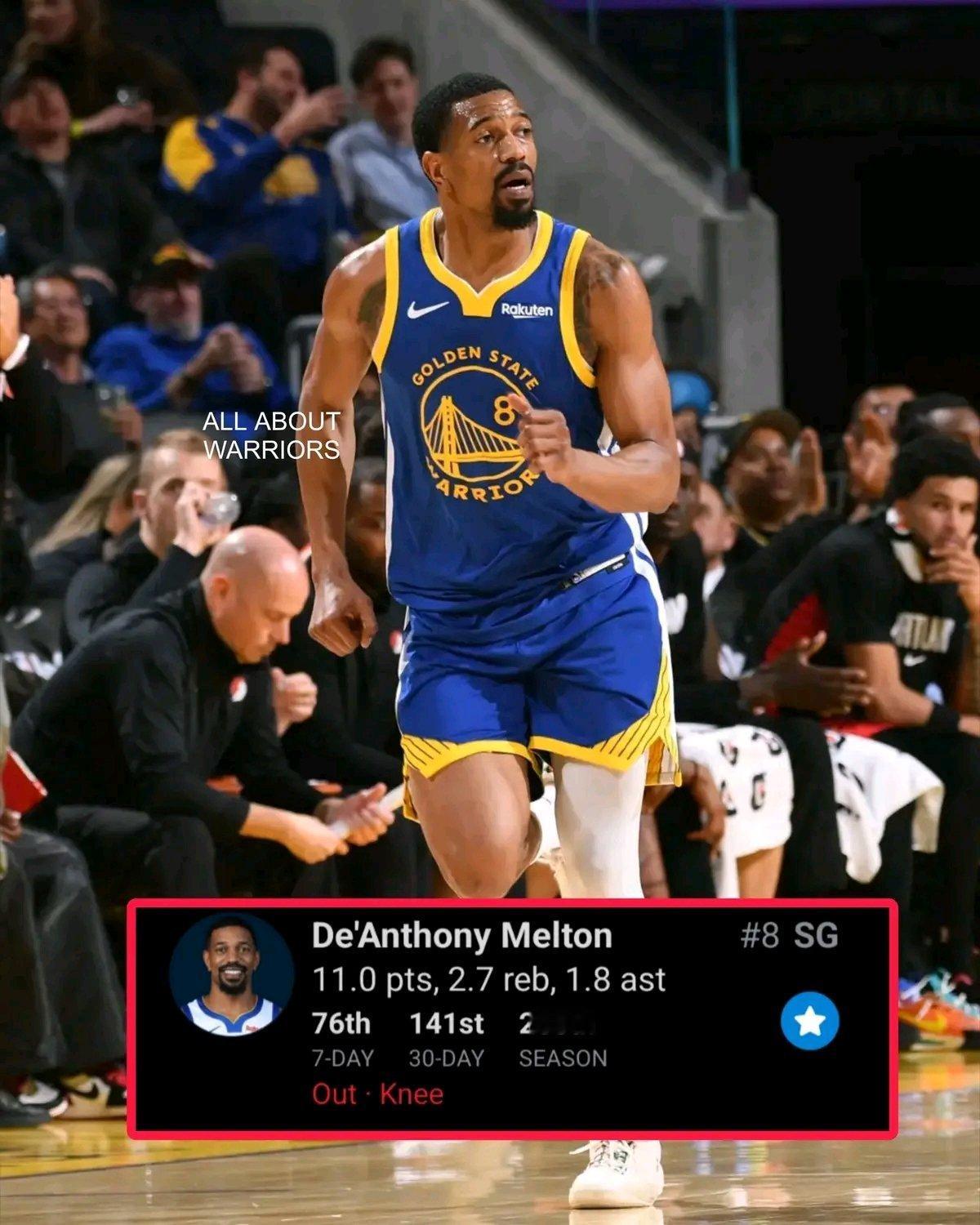 据报道：梅尔顿因左膝伤情管理，将缺席勇士对阵热火的比赛。他预计会在下一场对阵猛龙