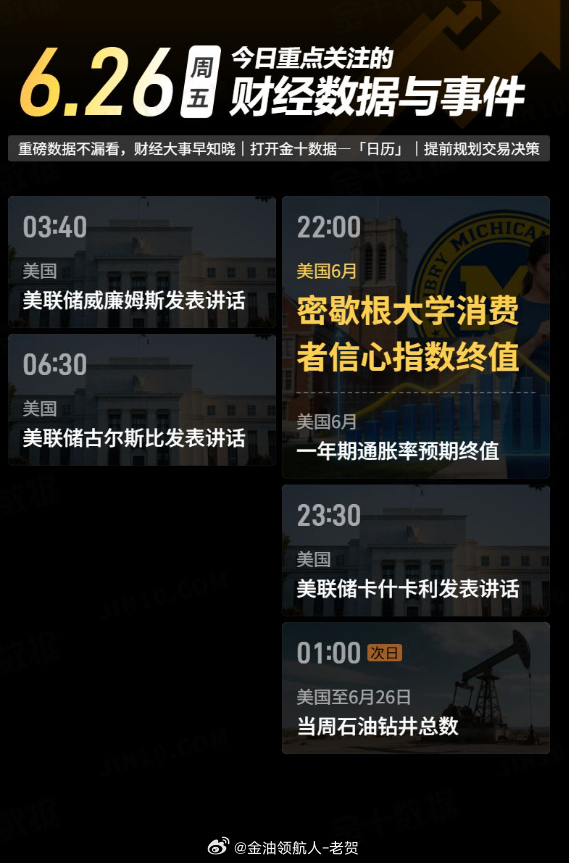 今日重点关注的财经数据与事件：2026年6月26日 周五① 03:40 美联储威