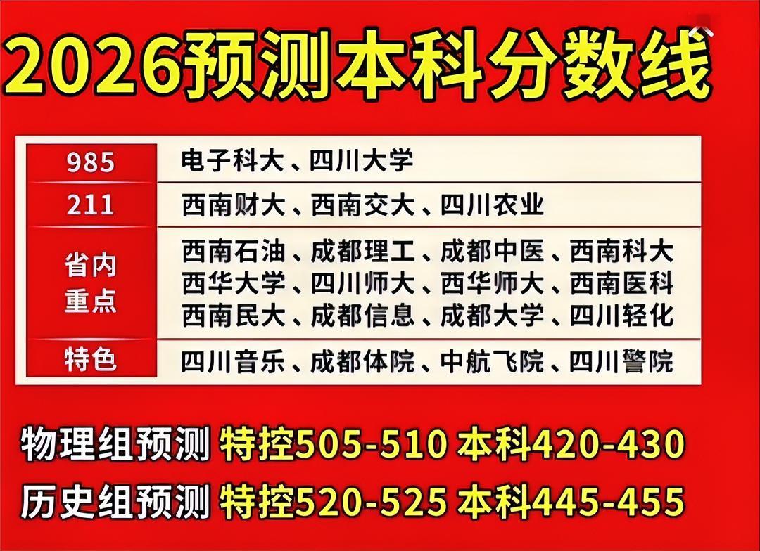 四川高校梯队以及2026年四川高考预测本科分数线。